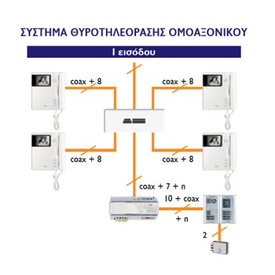 Ολοκληρωμένο σύστημα θυροτηλεόρασης URMET Sinthesi S2 για 4 διαμερίσματα καλωδίωσης 7+Ν+Coax