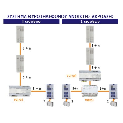 Ολοκληρωμένο σύστημα θυροτηλεφώνου ανοιχτής ακρόασης URMET Sinthesi 5+Ν για 28 διαμερίσματα