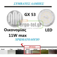 Φωτιστικό πλαφονιέρα αντικέ για λάμπα GX53 230V στρογγυλό αλουμινίου στεγανό IP54