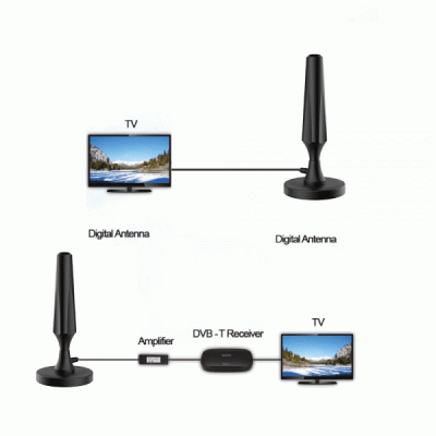 Κεραία UHF 470-695 MHz για ψηφιακά και αναλογικά σήματα Max 5G DVB-T2 με αδιάβροχο εξωτερικό περίβλημα 