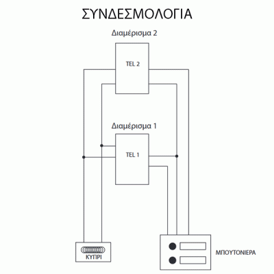 Σετ θυροτηλεφώνου RL-3208AA με κουδούνι 2 πλήκτρων και δύο τηλέφωνα για διώροφες κατοικίες