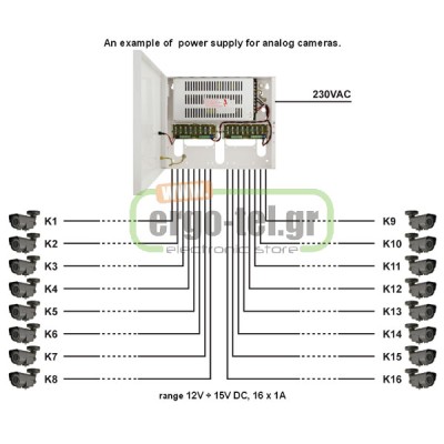 Επίτοιχο τροφοδοτικό 12-15VDC 16Α PULSAR PSDC161216T CCTV εσωτερικού χώρου σε μεταλλικό κουτί με LED Επίτοιχο τροφοδοτικό 12-15VDC 16Α PULSAR PSDC161216T CCTV εσωτερικού χώρου σε μεταλλικό κουτί με LED