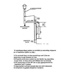 Ταχυθερμοσίφωνας αερίου 24-JE THERMOGATZ 24Kw με ευανάγνωστη οθόνη υγρών κρυστάλλων