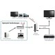 Δέκτης IPTV Megasat Wireless HD Streamer με θύρα HDMI και USB για ενημερώσεις λογισμικού