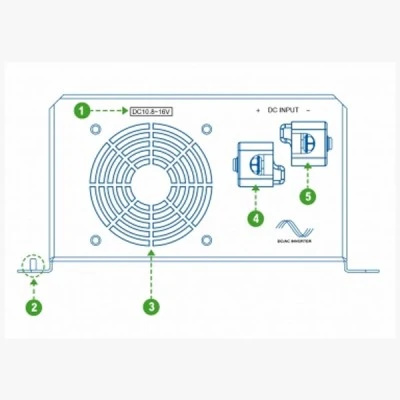 Μετατροπέας τάσης - Inverter Epsolar 24V 1200W Epever καθαρού ημίτονου με προηγμένη τεχνολογία SPWM