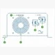 Μετατροπέας τάσης - Inverter Epsolar 24V 1200W Epever καθαρού ημίτονου με προηγμένη τεχνολογία SPWM