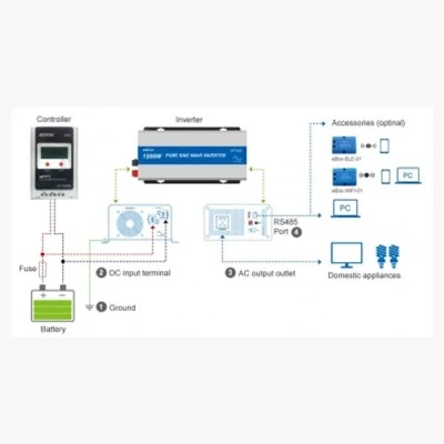 Μετατροπέας τάσης - Inverter Epsolar 24V 1200W Epever καθαρού ημίτονου με προηγμένη τεχνολογία SPWM