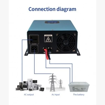 Inverter - UPS 500W ημιτονικής εξόδου με φορτιστή & μεταγωγικό διακόπτη (λειτουργία Ups) Inverter - UPS 500W ημιτονικής εξόδου με φορτιστή & μεταγωγικό διακόπτη (λειτουργία Ups)