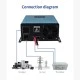 Inverter - UPS 500W ημιτονικής εξόδου με φορτιστή & μεταγωγικό διακόπτη (λειτουργία Ups) Inverter - UPS 500W ημιτονικής εξόδου με φορτιστή & μεταγωγικό διακόπτη (λειτουργία Ups)