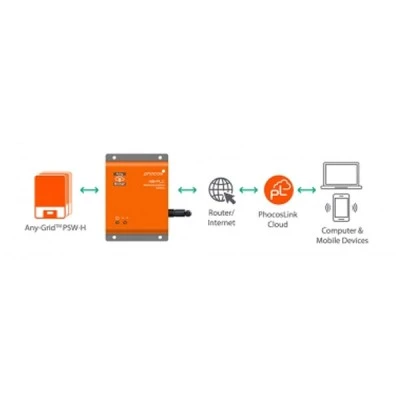 Συσκευή απομακρυσμένου ελέγχου Phocos για INVERTER μέσω Wi-fi ή Ethernet PSW-H