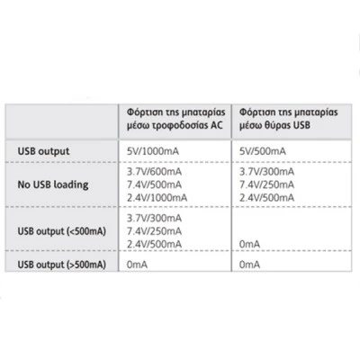 Φορτιστής μπαταριών λιθίου-νικελίου MEAN WELL MWI316 USB 5V 1000mA με ενσωματωμένη έξοδο USB