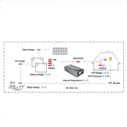 Inverter DC/AC TN1500-212B MEAN WELL SLR 1500W καθαρού ημιτόνου 12V σε 230V AC