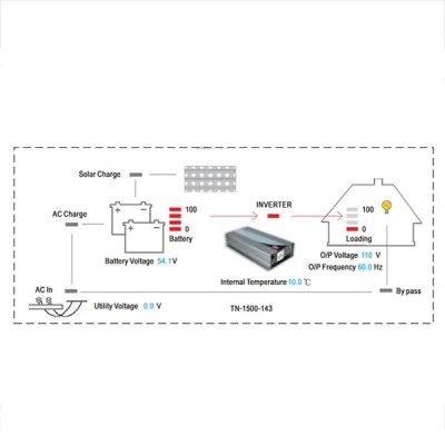 Inverter DC/AC MEAN WELL TN1500-224B SLR 1500W 24V σε 230V AC καθαρού ημιτόνου