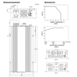 Inverters-μετατροπέας MEAN WELL TS1000-224B 1000W 24VDC καθαρού ημιτόνου με διακόπτη power on/off