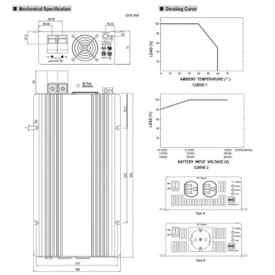 Inverters-μετατροπέας MEAN WELL TS1000-224B 1000W 24VDC καθαρού ημιτόνου με διακόπτη power on/off