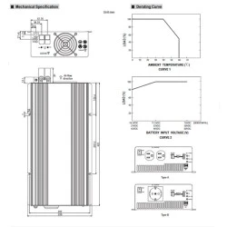 Inverters-μετατροπέας MEAN WELL TS1500-224B 1500W 24VDC καθαρού ημιτόνου με διακόπτη power on/off
