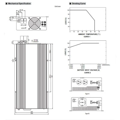 Inverters-μετατροπέας MEAN WELL TS1500-248B 1500W 48VDC καθαρού ημιτόνου με διακόπτη power on/off