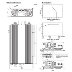 Inverters-μετατροπέας MEAN WELL TS3000-224B 3000W 24VDC καθαρού ημιτόνου με διακόπτη power on/off
