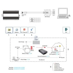 Inverter DC/AC MEAN WELL TN3000-248B SLR 3000W καθαρού ημιτόνου 48V σε 230V AC