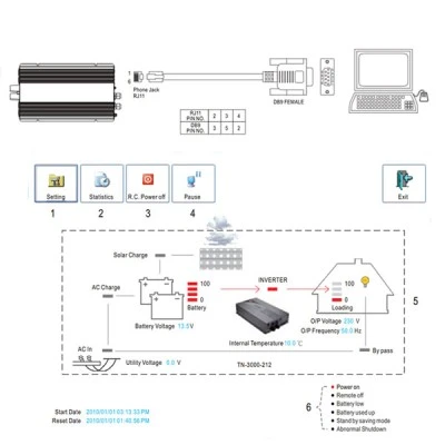 Inverter DC/AC MEAN WELL TN3000-248B SLR 3000W καθαρού ημιτόνου 48V σε 230V AC Inverter DC/AC MEAN WELL TN3000-248B SLR 3000W καθαρού ημιτόνου 48V σε 230V AC