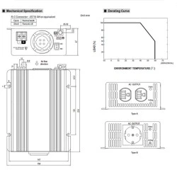 Inverters-μετατροπέας MEAN WELL TS400-224B 400W 24VDC καθαρού ημιτόνου με διακόπτη power on/off