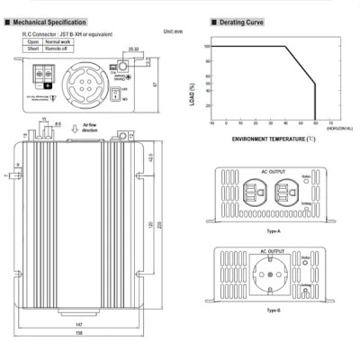 Inverters-μετατροπέας MEAN WELL TS400-224B 400W 24VDC καθαρού ημιτόνου με διακόπτη power on/off