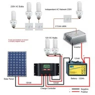 Inverter-μετατροπέας 5000W 24V ZB5000-M ZNB DC/AC τροποποιημένου ημιτόνου 24VDC σε 230V