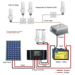 Inverter-μετατροπέας 3000W 24V ZB3000-M ZNB DC/AC τροποποιημένου ημιτόνου 24VDC σε 230V