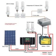 Inverter-μετατροπέας 300W 24VDC MEAN WELL A302-300F3 τροποποιημένου ημιτόνου με προστασία υπέρτασης