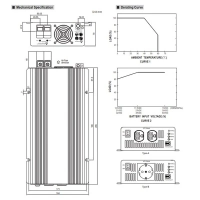 Inverters-μετατροπέας MEAN WELL TS700-248B 700W 48VDC καθαρού ημιτόνου με διακόπτη power on/off