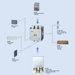 Ρελέ ισχύος τριπολικό 3P METASOL LG ισχύς 330KW τάση πηνίου 240VAC/DC και βοηθητικές επαφές 2NO+2NC AC 630Α