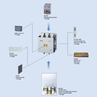 Ρελέ ισχύος τριπολικό 3P METASOL LG ισχύς 330KW τάση πηνίου 240VAC/DC και βοηθητικές επαφές 2NO+2NC AC 630Α