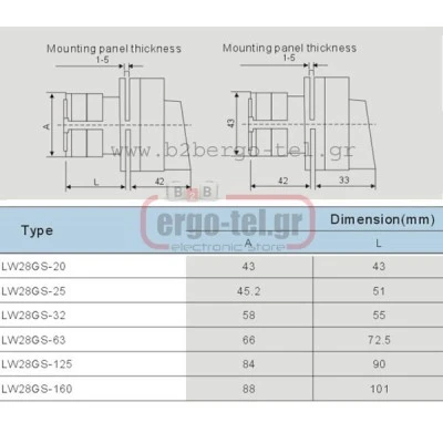 Διακόπτης περιστροφικός (έκκεντρου) LW28GS-100 τριφασικός με εντολή 0-1 3Χ100Α ειδική χειρολαβή Διακόπτης περιστροφικός (έκκεντρου) LW28GS-100 τριφασικός με εντολή 0-1 3Χ100Α ειδική χειρολαβή