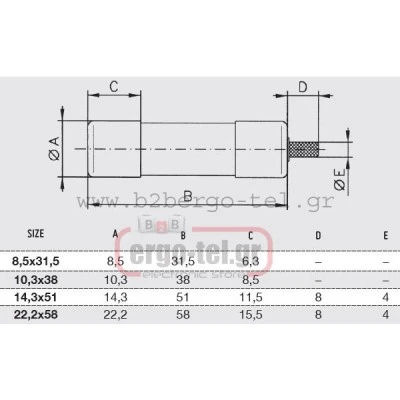 Φυσίγγιο κυλινδρικό 10X38 ταχείας καύσεως gG 1A τύπος 420001 df electric Φυσίγγιο κυλινδρικό 10X38 ταχείας καύσεως gG 1A τύπος 420001 df electric
