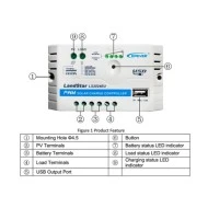 Ρυθμιστής φόρτισης PMW 12V-24V 20A για φωτοβολταϊκά συστήματα με ενδείξεις LED