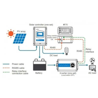 Ψηφιακό όργανο για ρυθμιστές EPSOLAR / EPEVER MT-75 με οθόνη LCD & ένδειξη τάσης - ρεύματος