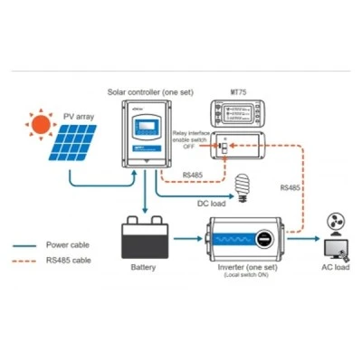 Ψηφιακό όργανο για ρυθμιστές EPSOLAR / EPEVER MT-75 με οθόνη LCD & ένδειξη τάσης - ρεύματος