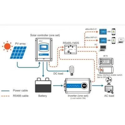Ψηφιακό όργανο για ρυθμιστές EPSOLAR / EPEVER MT-75 με οθόνη LCD & ένδειξη τάσης - ρεύματος