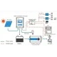 Ψηφιακό όργανο για ρυθμιστές EPSOLAR / EPEVER MT-75 με οθόνη LCD & ένδειξη τάσης - ρεύματος