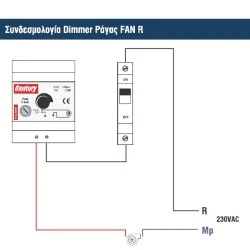 Dimmer ράγας Century Control FAN-R για ανεμιστήρες & εξαεριστήρες, 1000VA / 1000W, 4 modules