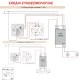 Controller λευκό χωνευτό Century Control 1–10V με διακόπτη Α/Ρ & αναλογική είσοδο 1–10VDC