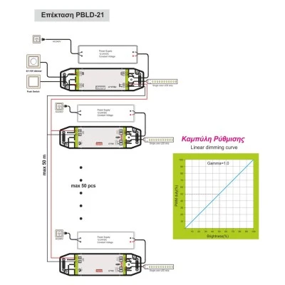 Ενισχυτής ισχύος για LED Dimmer PBLD-21 & TDLC-21, 12–24V DC, για ταινίες & λαμπτήρες LED Ενισχυτής ισχύος για LED Dimmer PBLD-21 & TDLC-21, 12–24V DC, για ταινίες & λαμπτήρες LED