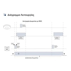 Room Occupancy Controller B12VDC – Ελεγκτής Δωματίου 12V DC για Ξενοδοχεία & Ενοικιαζόμενα Δωμάτια