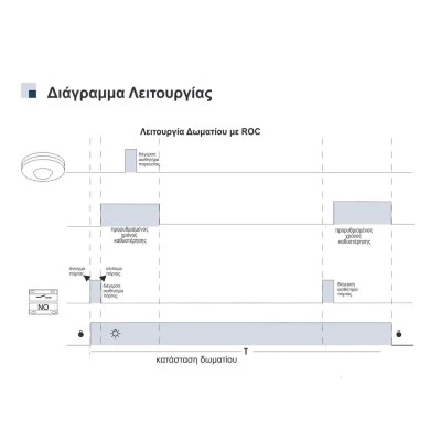 Room Occupancy Controller B12VDC – Ελεγκτής Δωματίου 12V DC για Ξενοδοχεία & Ενοικιαζόμενα Δωμάτια
