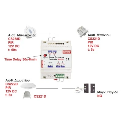 Room Occupancy Controller ROC-D – Έξυπνος Ελεγκτής για Ξενοδοχεία & Ενοικιαζόμενα Δωμάτια