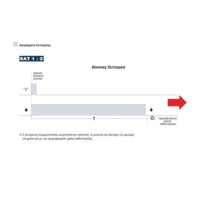 Αυτόματος κλιμακοστασίου SAT1 230 VAC με διακόπτη επιλογής συνεχούς λειτουργίας Αυτόματος κλιμακοστασίου SAT1 230 VAC με διακόπτη επιλογής συνεχούς λειτουργίας