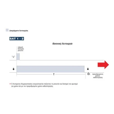 Αυτόματος κλιμακοστασίου SAT2 230VAC 50/60Hz 2VA με δυνατότητα χρήσης μόνο 3 αγωγών Αυτόματος κλιμακοστασίου SAT2 230VAC 50/60Hz 2VA με δυνατότητα χρήσης μόνο 3 αγωγών