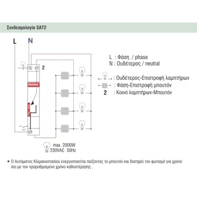 Αυτόματος κλιμακοστασίου SAT2 230VAC 50/60Hz 2VA με δυνατότητα χρήσης μόνο 3 αγωγών Αυτόματος κλιμακοστασίου SAT2 230VAC 50/60Hz 2VA με δυνατότητα χρήσης μόνο 3 αγωγών