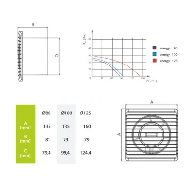 Εξαεριστήρας AIRROXY planet eneRgy Ø80 S 8W 86m³/h 135x135mm για αθόρυβη & οικονομική λειτουργία Εξαεριστήρας AIRROXY planet eneRgy Ø80 S 8W 86m³/h 135x135mm για αθόρυβη & οικονομική λειτουργία