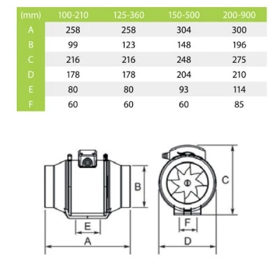 Βιομηχανικός εξαεριστήρας αεραγωγών AirRoxy aRil 150-500 40W 230V 50Hz 432m³/h ενδιάμεσος